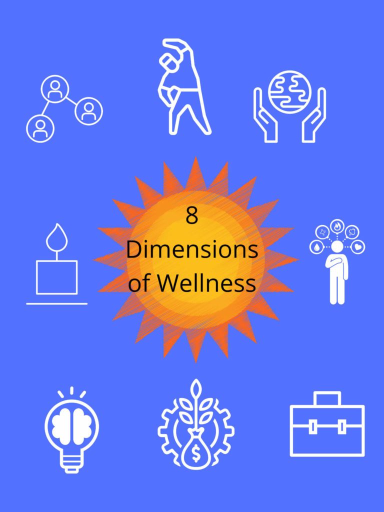 Icons depicting the 8 dimensions of wellness