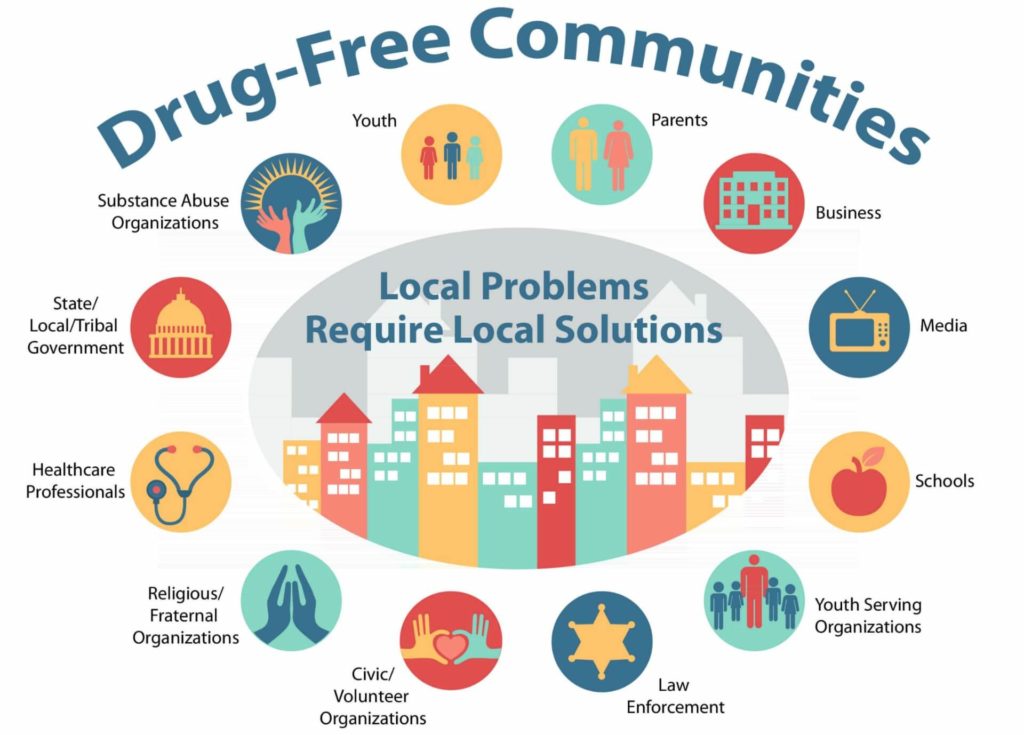 Drug-Free Communities infographic preview